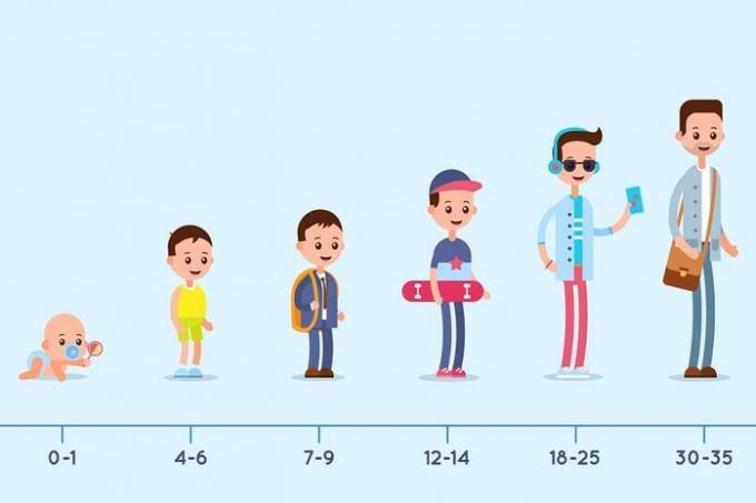 Forskere beskrive alder når barnet vokser opp veldig, du vil ikke tro