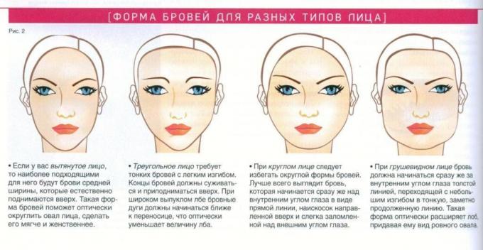 fotokilde - Makeupsworld.ru